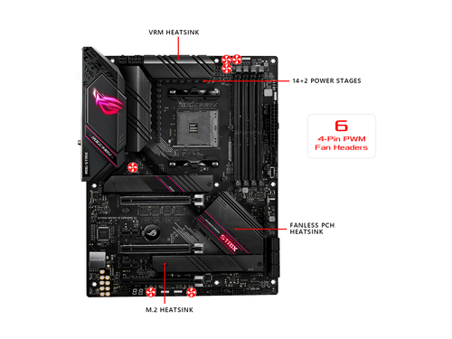 ASUS ROG STRIX B550-E GAMING – image 2