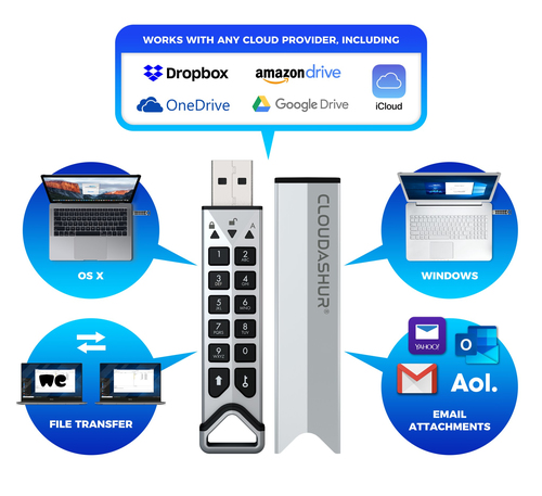 iStorage CloudAshur Hardware Security Module |data encryption module - encrypt, share & manage your data in the cloud| Password Protected, Dust and Water Resist – image 2
