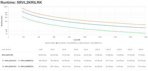 APC Easy-UPS On-Line SRVL2KRILRK Noodstroomvoeding - Li-ion, afbeelding 5