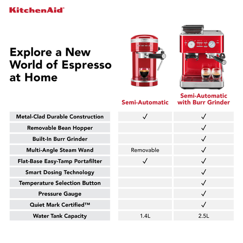 KitchenAid Semi Automatic Espresso Machine with Burr Grinder Candy Apple - image 6