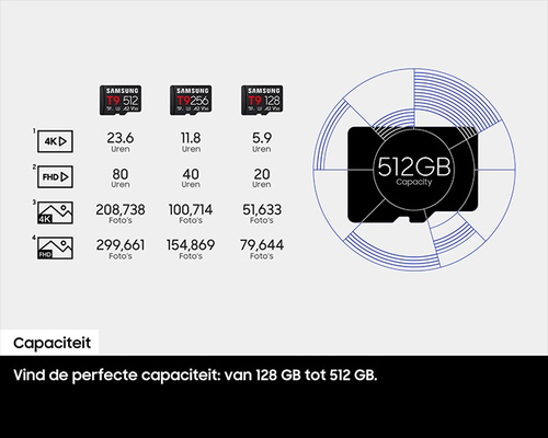 Samsung MicroSDXC T9 128GB 200MB/s + USB lezer, afbeelding 6
