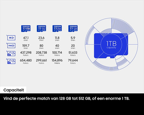 Samsung MicroSDXC T7 512GB 170MB/s, afbeelding 6