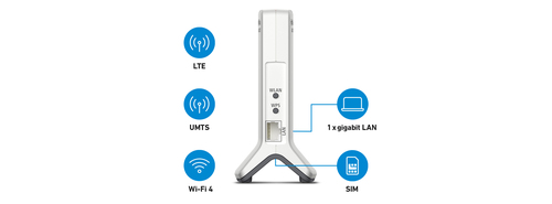FRITZ!Box 6820 LTE v4 Edition Internatio – image 2