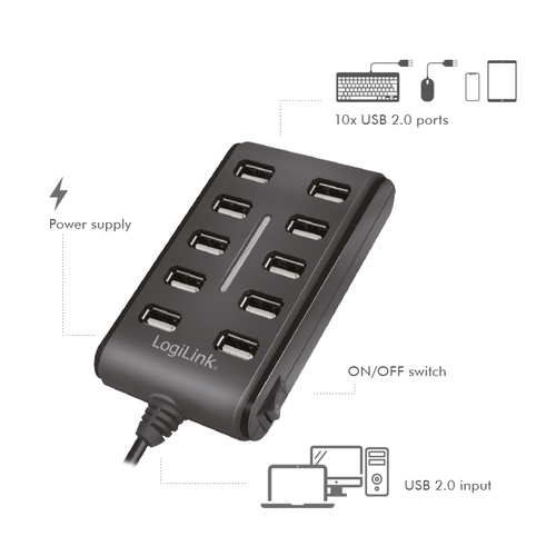 Logilink UA0125 - USB hub, afbeelding 7