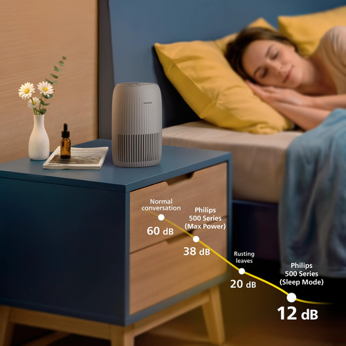 Philips 500 series AC0521/14 air purifier 25 m² – image 7