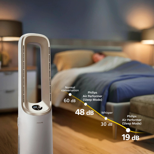 Philips 8000 series AMF870/16 air purifier 70 m² – image 7
