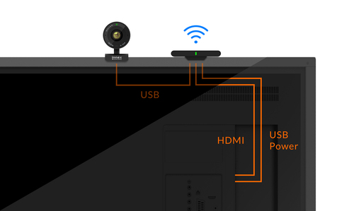 Innex Connect video conferencing system Group video conferencing system – image 9