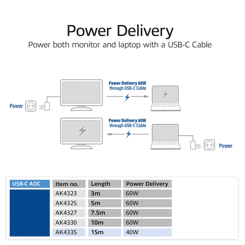 USB-C AOC 60W 4K 10G 3M 4-LANE. 1 stk, afbeelding 5