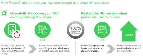 APC PowerChute Network Shutdown v4.5
