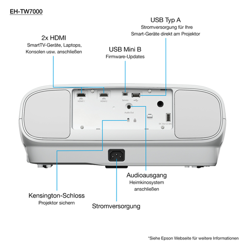 Epson EH-TW7000 Standard throw projector 3000 ANSI lumens 3LCD UHD 4K (3840x2160) 3D White