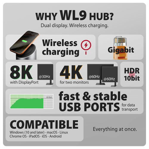 Axagon HMC-WL9 USB 10Gbps hub with Qi, 3x USB-A, USB-C, HDMI & DP 4k/60Hz, RJ-45, PD – image 4