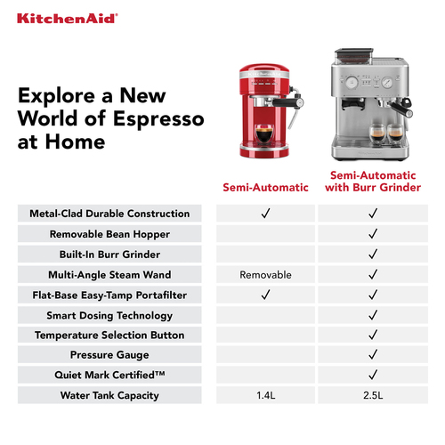 KitchenAid Semi Automatic Espresso Machine with Burr Grinder Cast Iron Black - image 6