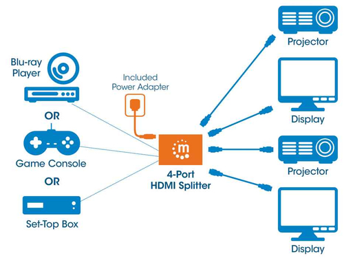 Manhattan Video Splitter HDMI 4K de 4 puertos imagen 7