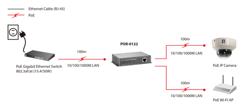 LevelOne Gigabit PoE Repeater, Cascadable, 2 PoE Outputs – image 5