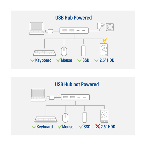 ACT Connectivity USB-A hub 3.0, 2x USB-A, 2x USB-C usb-hub, afbeelding 7