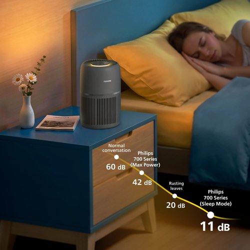 Philips AC0721/13 air purifier 75 m² – image 8