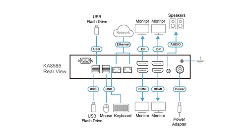 ATEN 4K Quad Display KVM over IP Console Station – image 4