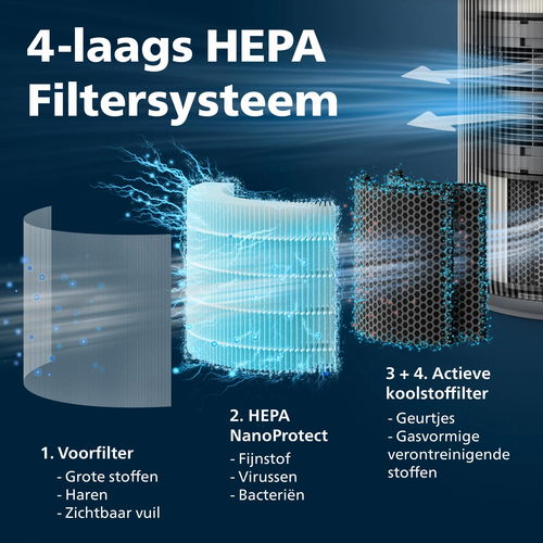 Philips PureProtect Pro 4200 Serie AC4220/12, afbeelding 9