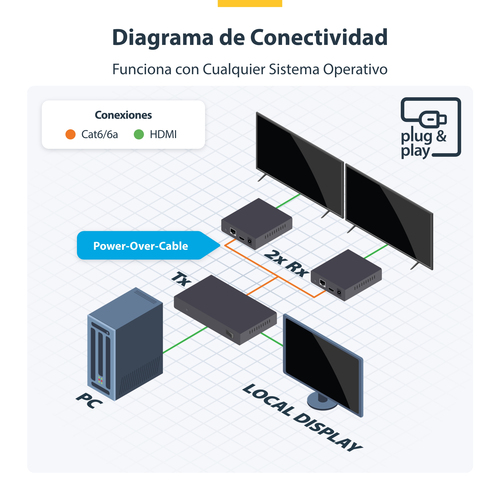 StarTech.com Extensor Divisor de 2 Puertos HDMI 4K 60Hz por Cable CAT6 Ethernet - Juego de Distribución 1x2 HDMI con IR y Power over Cable - Hasta 70m