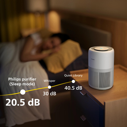 Philips PureProtect Mini 900 Series – image 8