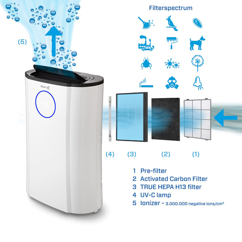 Clean Air Optima CA-704 Luchtontvochtiger Zwart, afbeelding 4