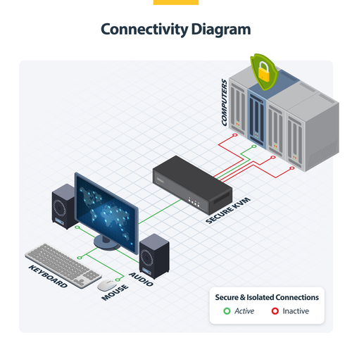 StarTech.com Secure 4-Port KVM Switch, DisplayPort, 4K – image 7