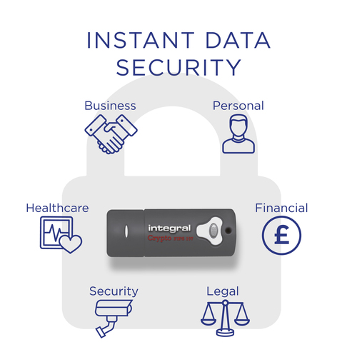 Integral 8GB 3PK HARDWARE ENCRYPTED USB 3.0 DRIVE SECURE PASSWORD 256 AES FIPS 197 CRYPTO – image 3