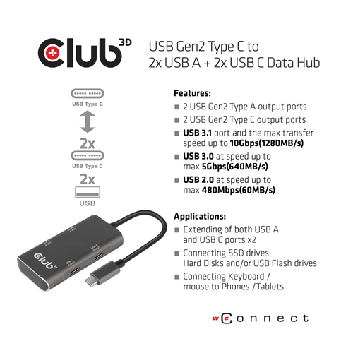 CLUB3D USB Gen2 Type C to 2x USB A + 2x USB C Data Hub – image 6