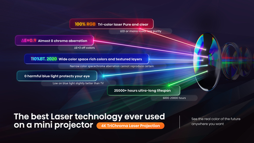 Hisense C1TUK data projector 1600 ANSI lumens UHD 4K (3840x2160) Silver – image 5