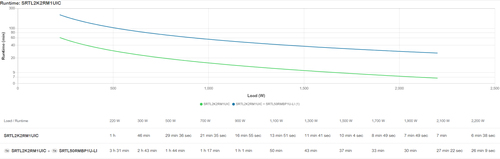 APC Smart-UPS Ultra On-Line 2200VA Li-ion SRTL2KRM1UIC, afbeelding 5