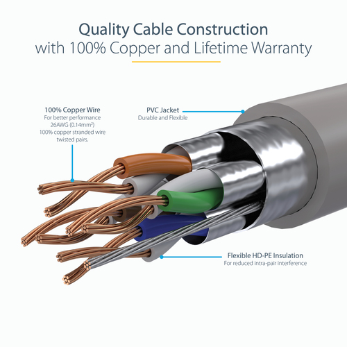 StarTech.com 7m CAT6A Ethernet Cable, 10 Gigabit Shielded Snagless RJ45 100W PoE Patch Cord, CAT 6A 10GbE STP Network Cable wStrain Relief, Grey,, afbeelding 7