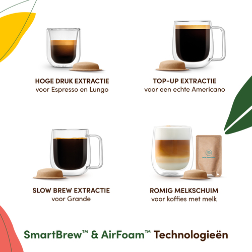 Krups NESCAFÉ Dolce Gusto NEO Latte YY5678 – Foto 4 von 10