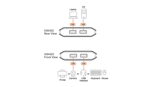 ATEN 2 x 2 USB 3.2 Gen 1 Sharing Switch – image 5
