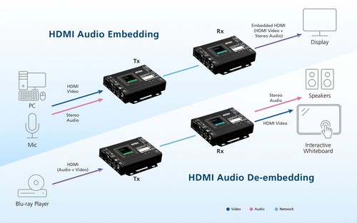 ATEN True 4K HDMI H.265 IP Transceiver – image 8