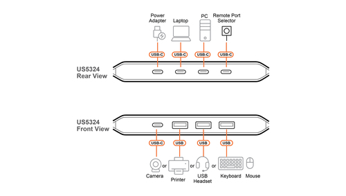 ATEN 2 x 4 USB 3.2 Gen1 Sharing Switch (Host Type: A+C) – image 5