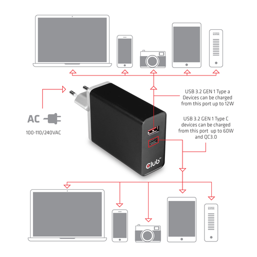 CLUB3D USB Type A and C Dual Power Charger up to – image 4