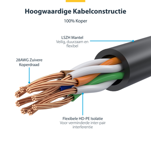 StarTech.com 1 m CAT6 kabel - slanke CAT6 netwerkkabel, afbeelding 7