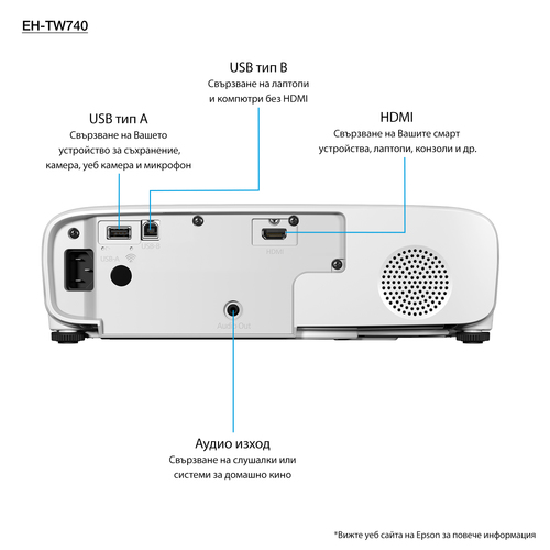 Epson Home Cinema EH-TW740 Стандартный проектор 3300 лм 3LCD 1080p (1920x1080) Белый