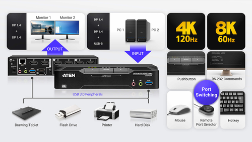 ATEN 2-poorts USB 3.0 8K DisplayPort Dual-Display KVMPTM-switch (Kabels inbegrepen), afbeelding 5