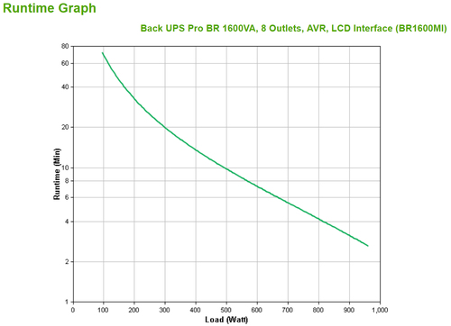 APC Back-UPS Pro 1600VA, LCD – Photo 4 sur 10