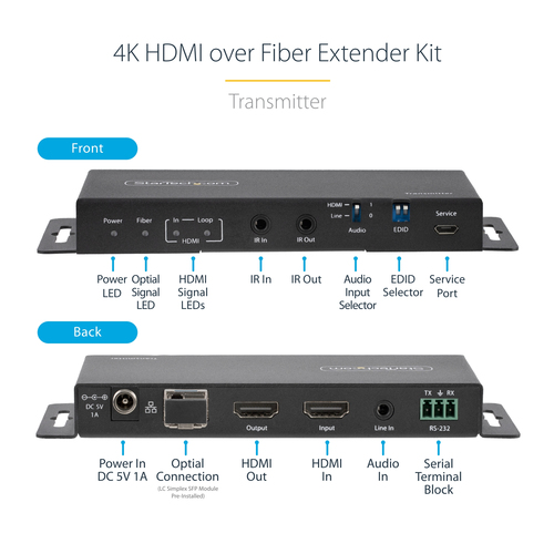 StarTech.com 4K HDMI over Fiber Extender Kit, 4K – image 9
