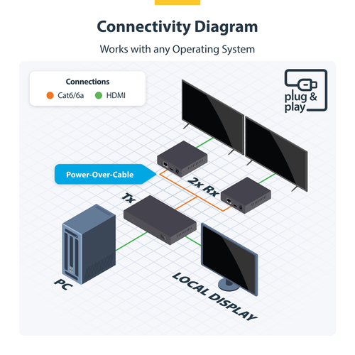 StarTech.com 2-Port HDMI Extender and Splitter Over CAT6, 4K – image 6