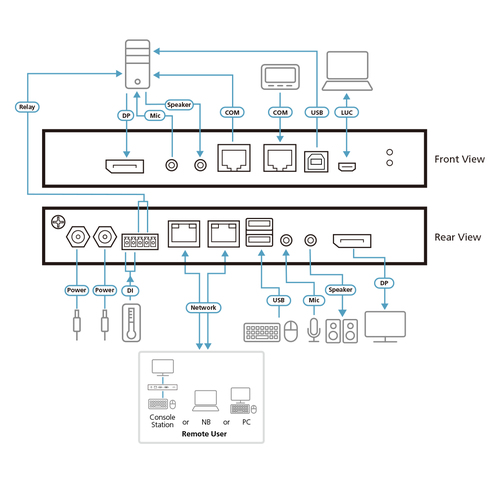 ATEN CN9950 KVM-extender DisplayPort Via netwerkkabel RJ45 – Foto 4 van 4