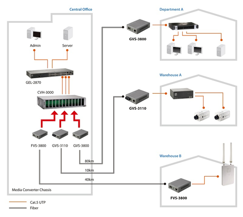 LevelOne Web Smart Series FVS-3120 Fibermedieomformer Ethernet Fast Ethernet – billede 5