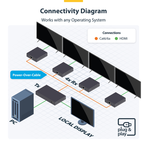StarTech.com 4-Port HDMI Extender and Splitter Over CAT6, 4K – image 6