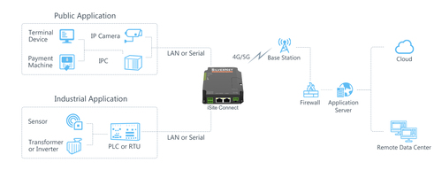 SilverNet SIL iSITE Connect – image 8