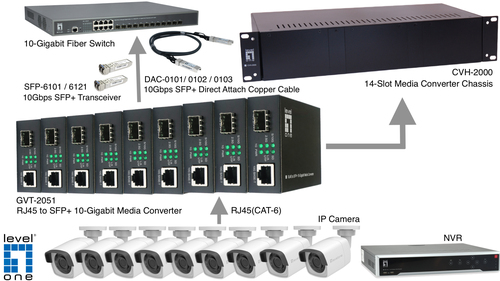 LevelOne GVT-2051 Fibermedieomformer Fast Ethernet Gigabit Ethernet (optisk) Fast Ethernet (optisk) 10 Gigabit Ethernet 10 Gigabit Ethernet (optisk) 5 Gigabit Ethernet 2.5 Gigabit Ethernet – billede 5