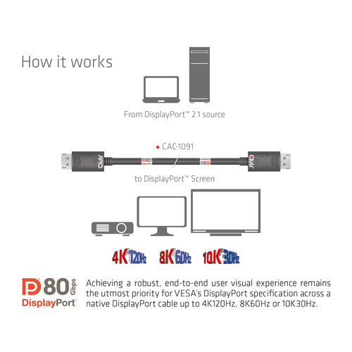 Club 3D Displayport 2.1 VESA DP80 gecertificeerde kabel male-male, afbeelding 4