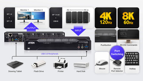 ATEN 4-poorts USB 3.0 8K DisplayPort Dual-Display KVMPTM-switch (inclusief Kabels), afbeelding 5