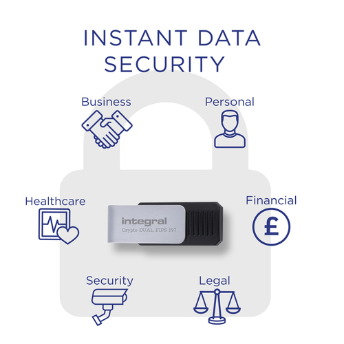 Integral 64GB HARDWARE ENCRYPTED USB-C 3.2 GEN1 DRIVE (USB3.1 USB3.0) SECURE DUAL PASSWORD ADMIN/USER 256BIT AES CRYPTO-C FIPS 197 – image 4